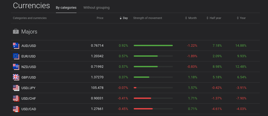 libertex UK forex trading platform