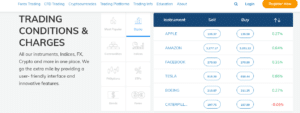 Best Automated Trading Platforms In 2024