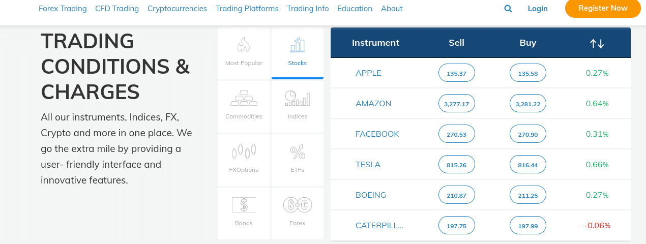 avatrde automated trading