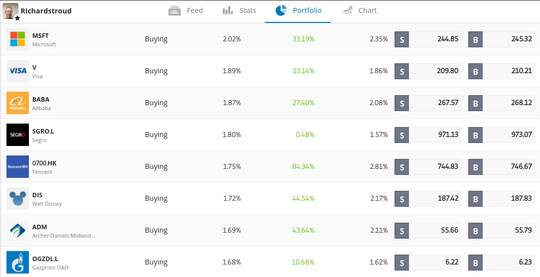 Automatické obchodovanie na eToro - portfólio obchodníka na CopyTrader