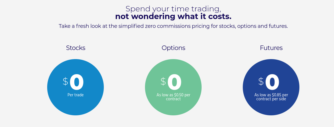 TradeStation day trading app