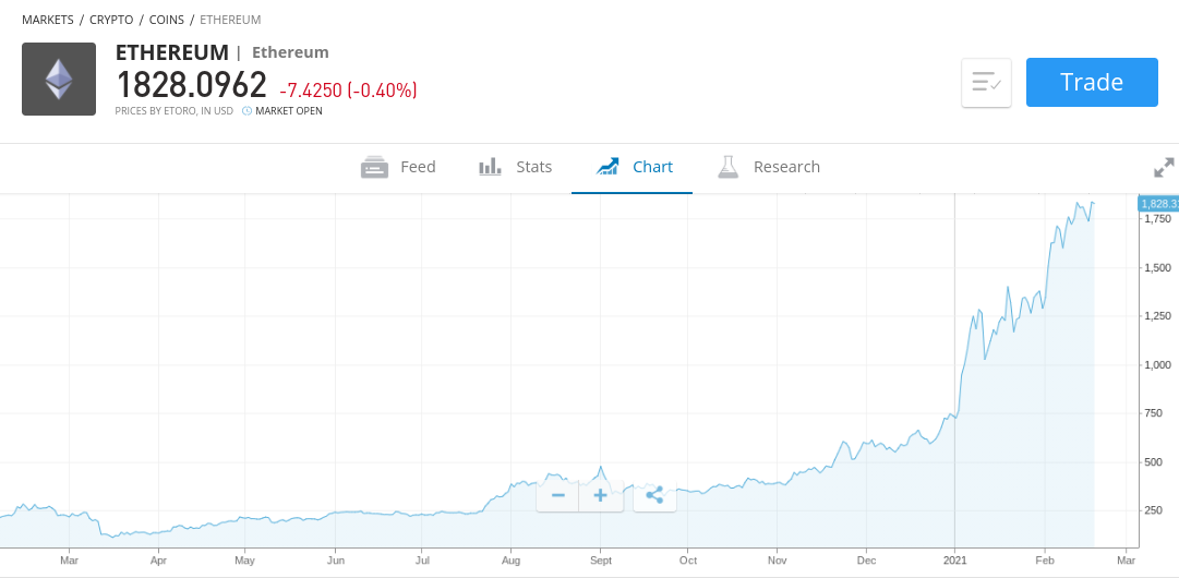 ethereum trading eToro