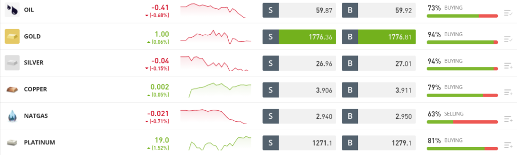 Best Commodity Trading Platforms In July 2024 - Tradingplatforms.com