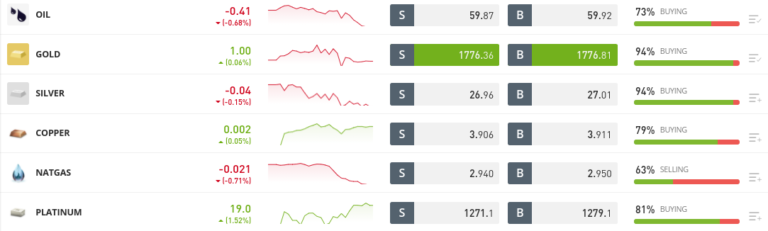 Best Commodity Trading Platforms in July 2024 - Tradingplatforms.com
