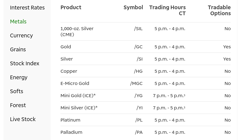 td ameritrade commodities trading