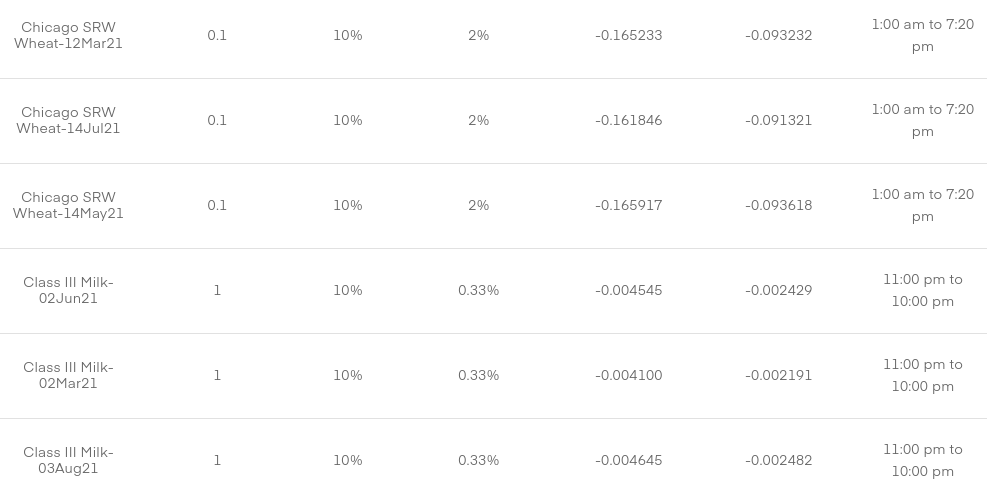 trading 212 commodity trading platform comparison