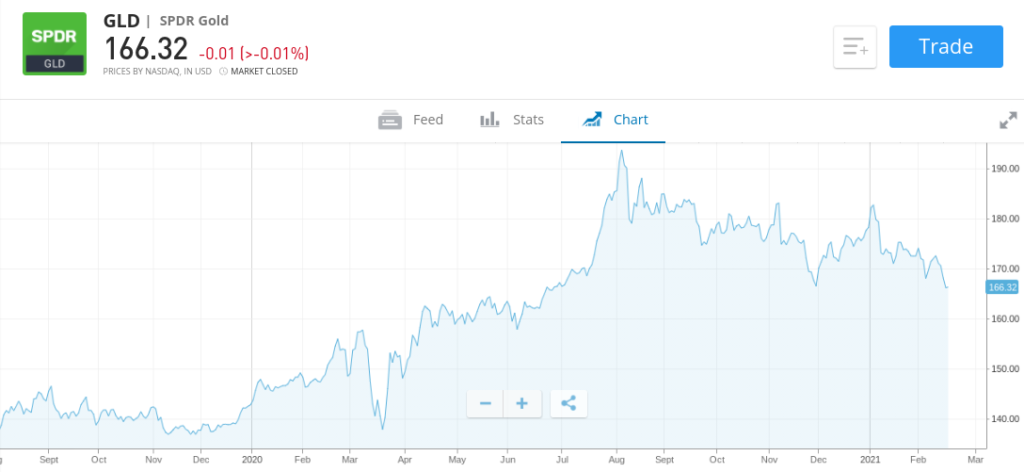 Best Commodity Trading Platform 2022 - Online Commodity Trading ...