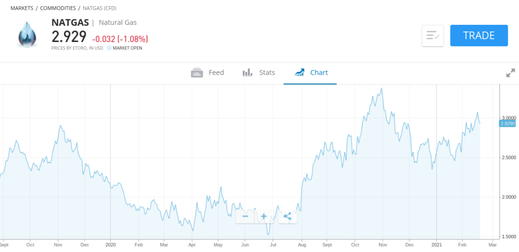 Best Commodity Trading Platforms in October 2023 - Tradingplatforms.com