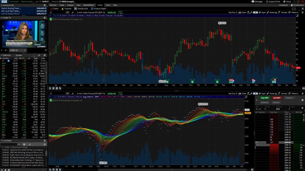 Cheapest Day Trading Platform