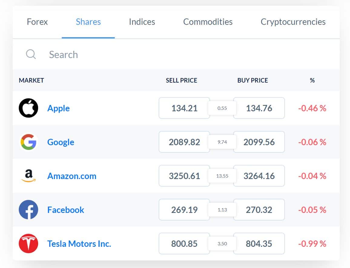 Skilling Markets