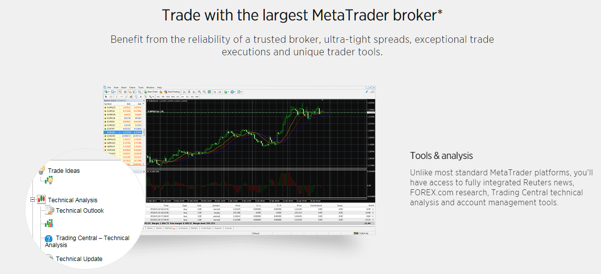 Discover The Best MT4 Brokers Offering Free MetaTrader 4 Software