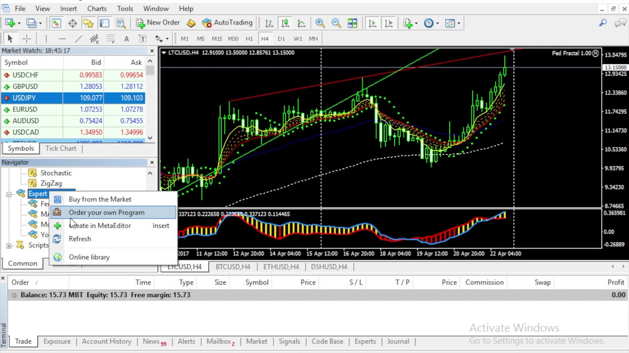 Mt4 Automated Trading