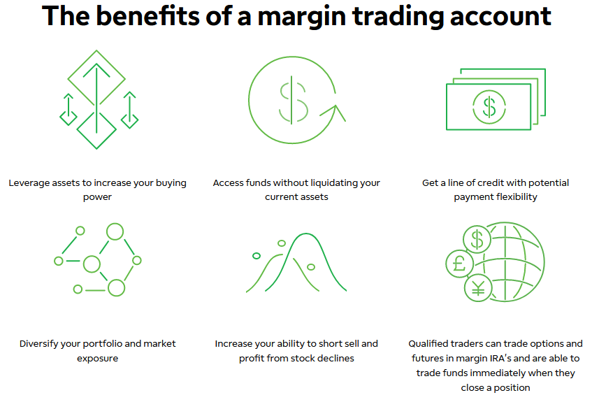 best platform for margin trade us