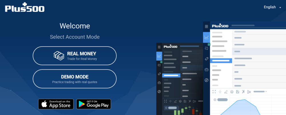 best index trading platform