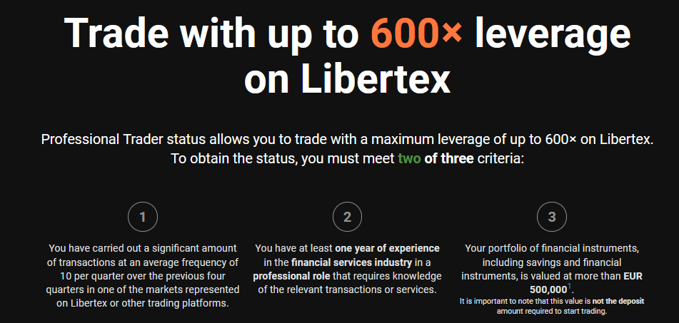 libertex leverage index trading platform