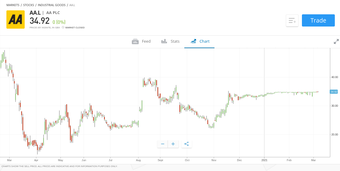 trade penny stocks on eToro