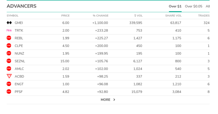 Best Penny Stock Trading Platform 2024 | Tradingplatforms