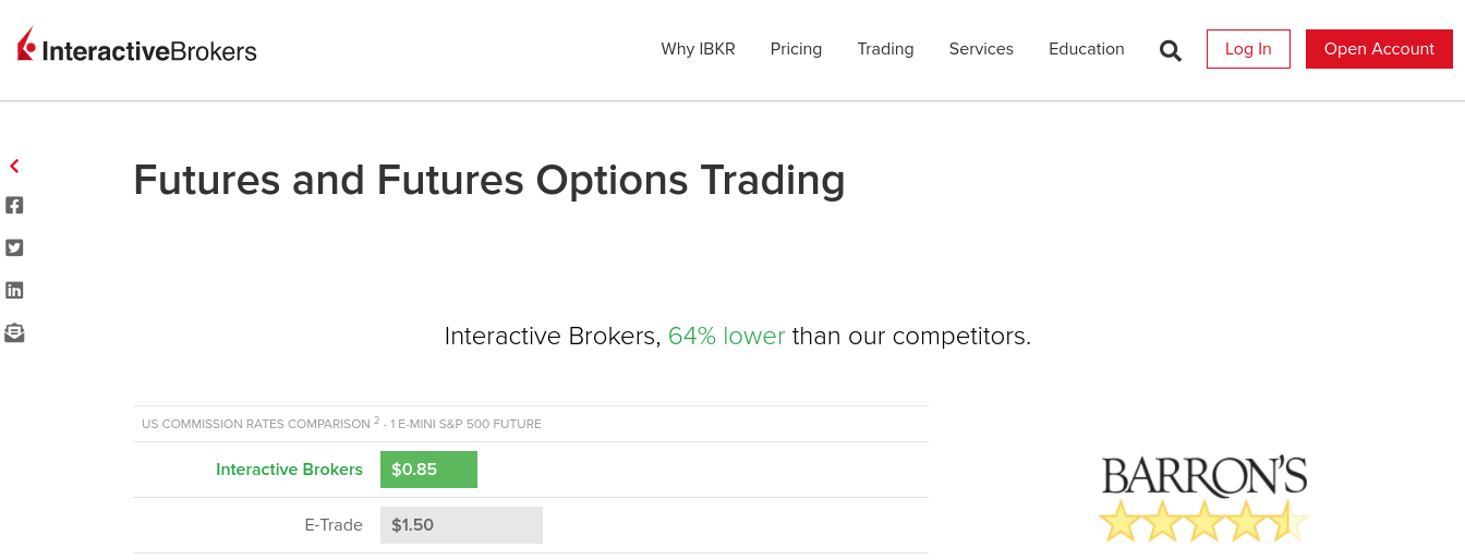 Interactive Brokers futures trading