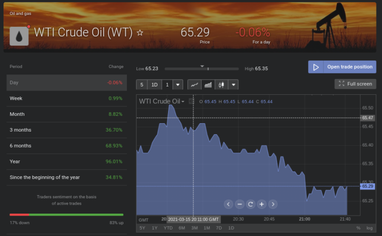 Best Futures Trading Platform 2021 - Cheapest Platform Revealed