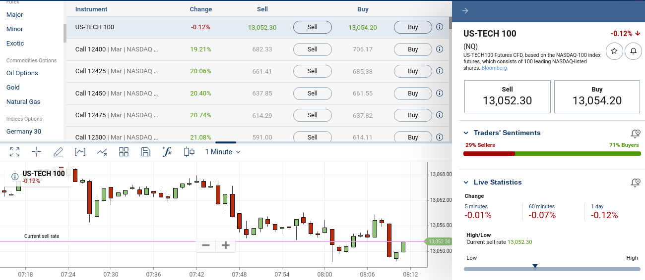 plus500 futures trading platform