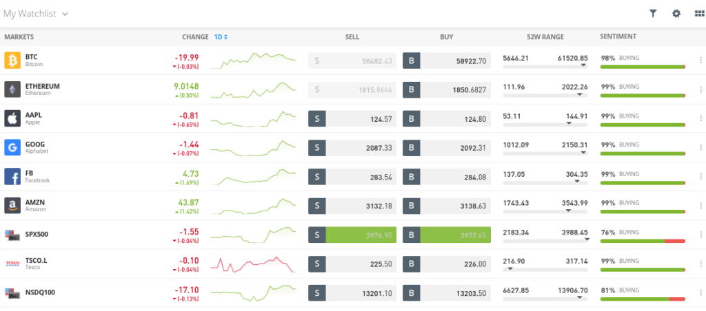 Non Us Trading Platforms