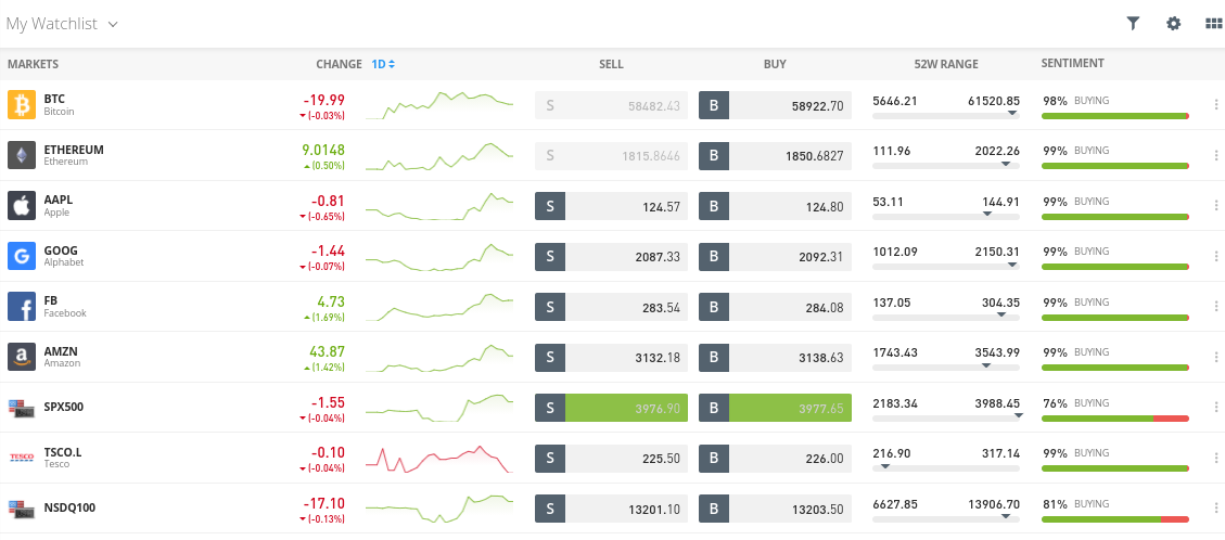 etoro free trading platform