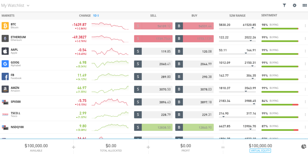 Best Demo Stock Trading Account