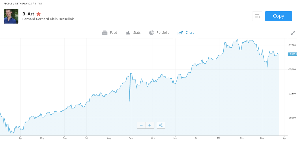 top copy trading platforms etoro