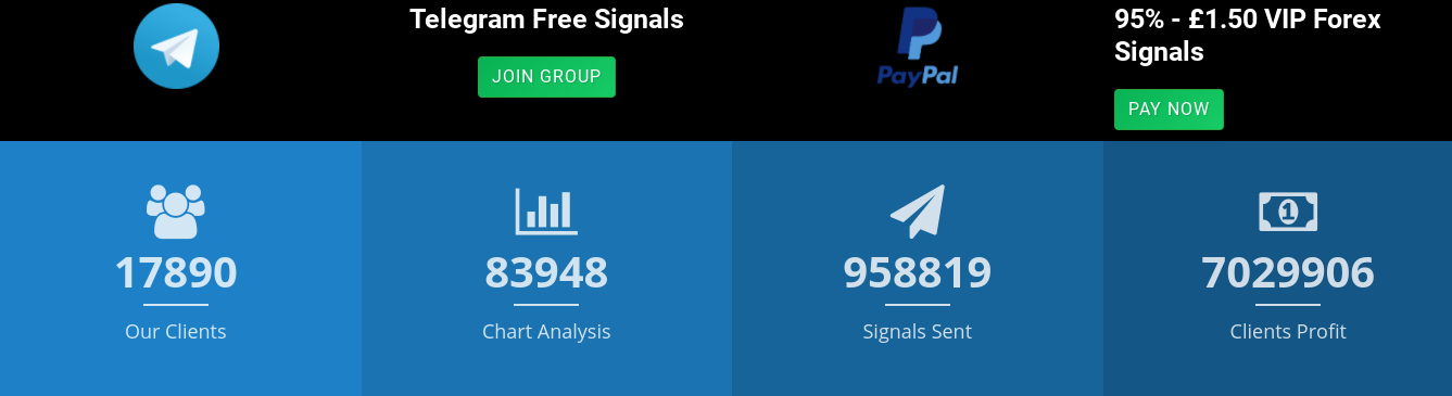Forex signals 247 recruiting traders way forex peace army exential dubai