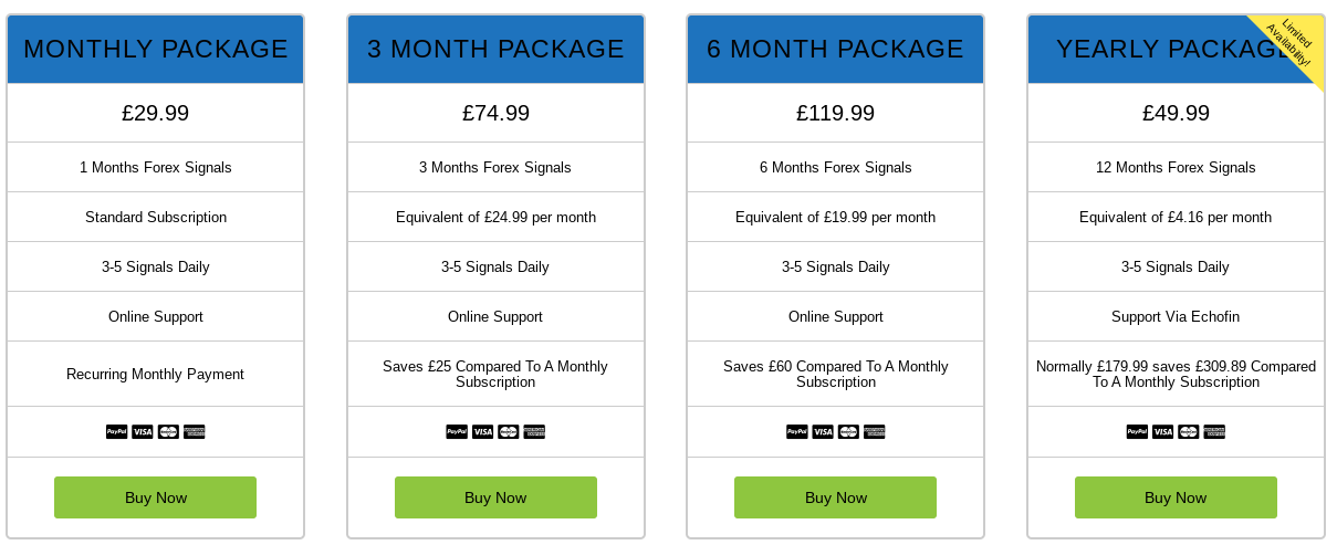 daily forex signals free