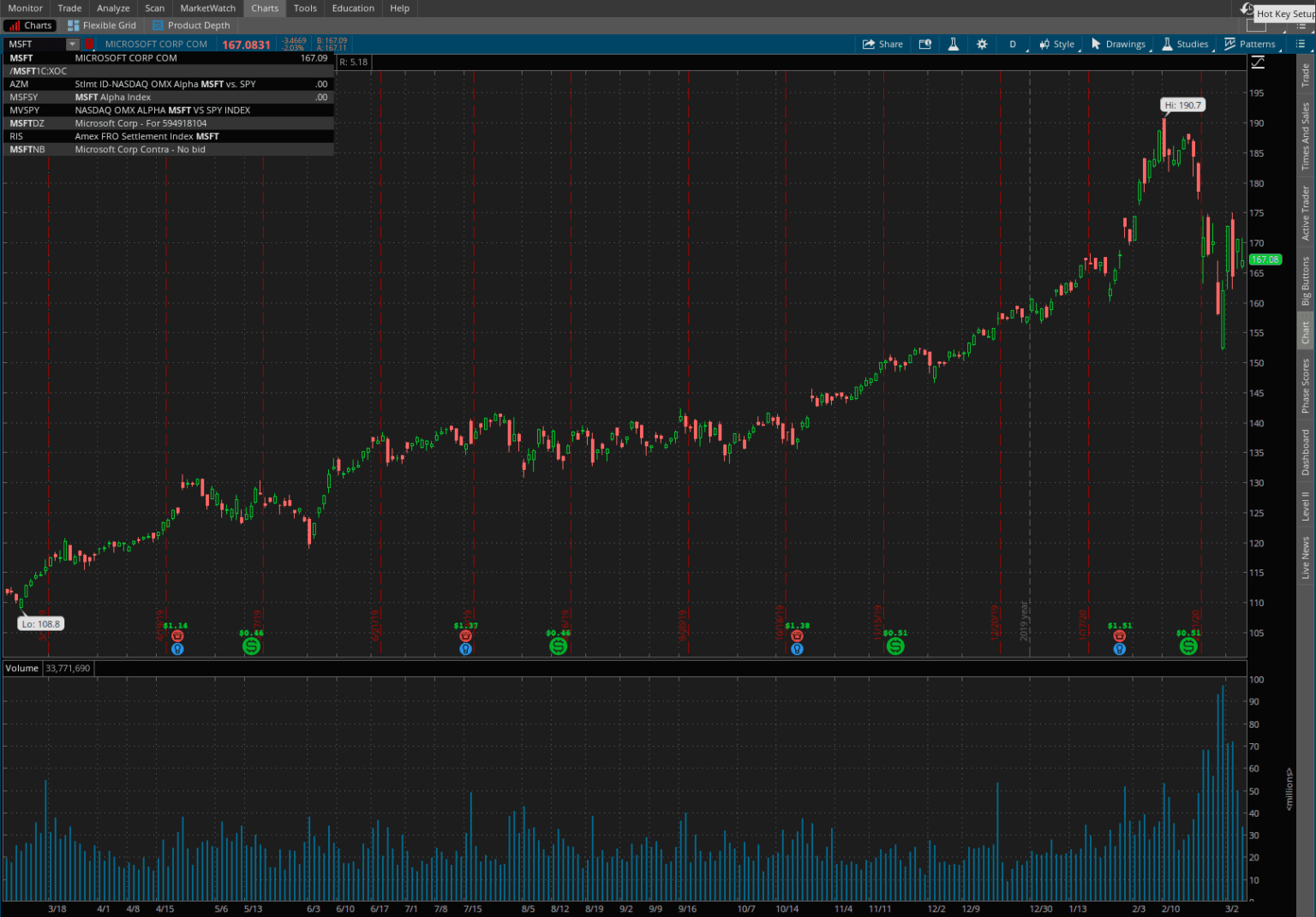 Trading tools. Thinkorswim mt4. Td Ameritrade. Платформа для торговля акциями. Td Ameritrade в России.