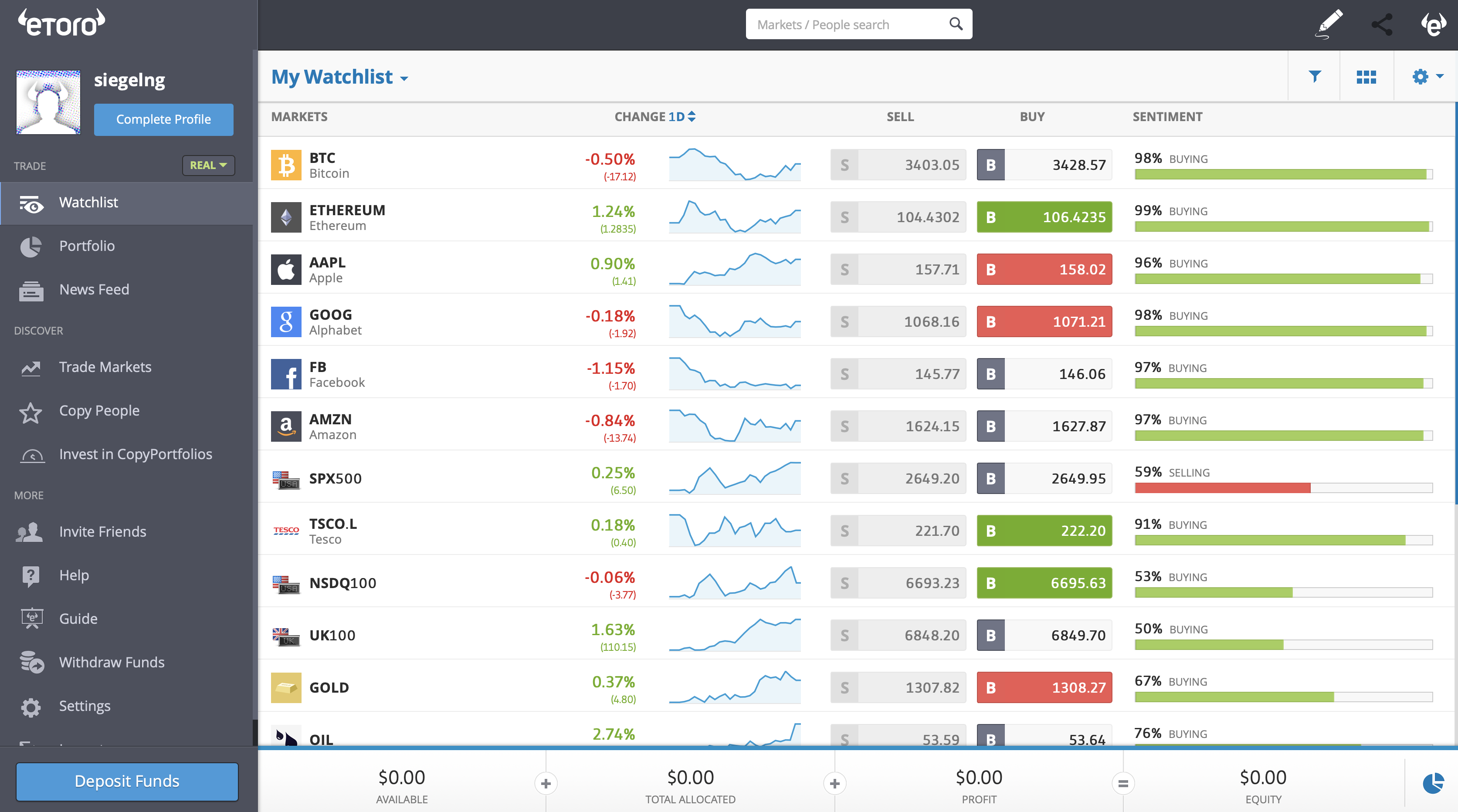 etoro where to buy xrp in USA