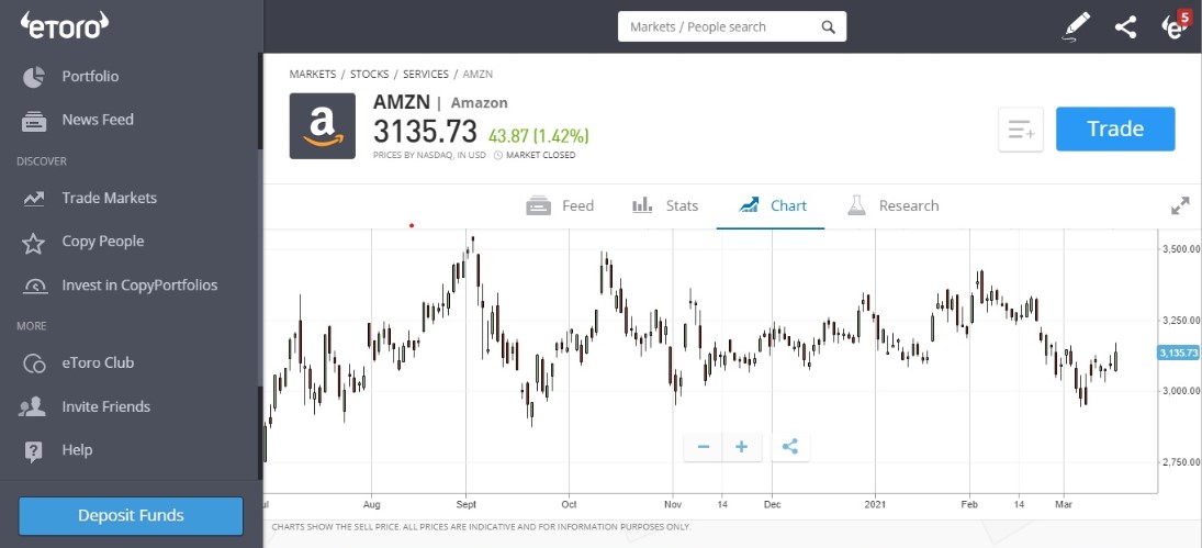 what is advanced get technical analysis trading platform