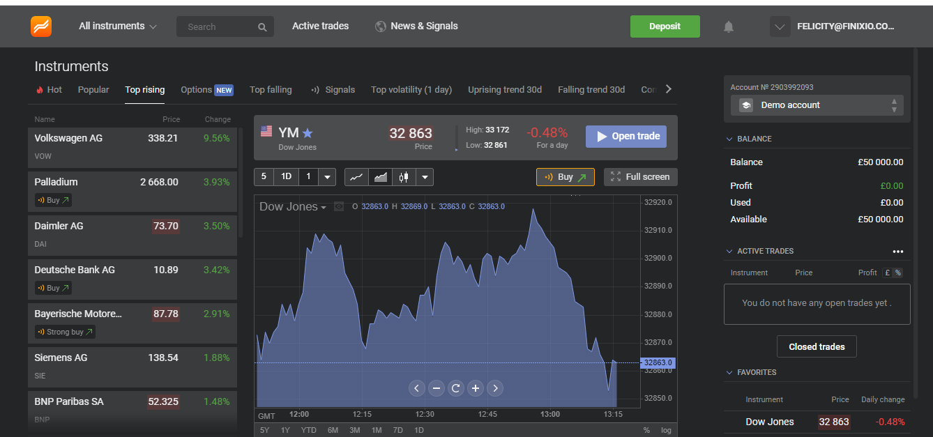 Best Investment Trading Platforms