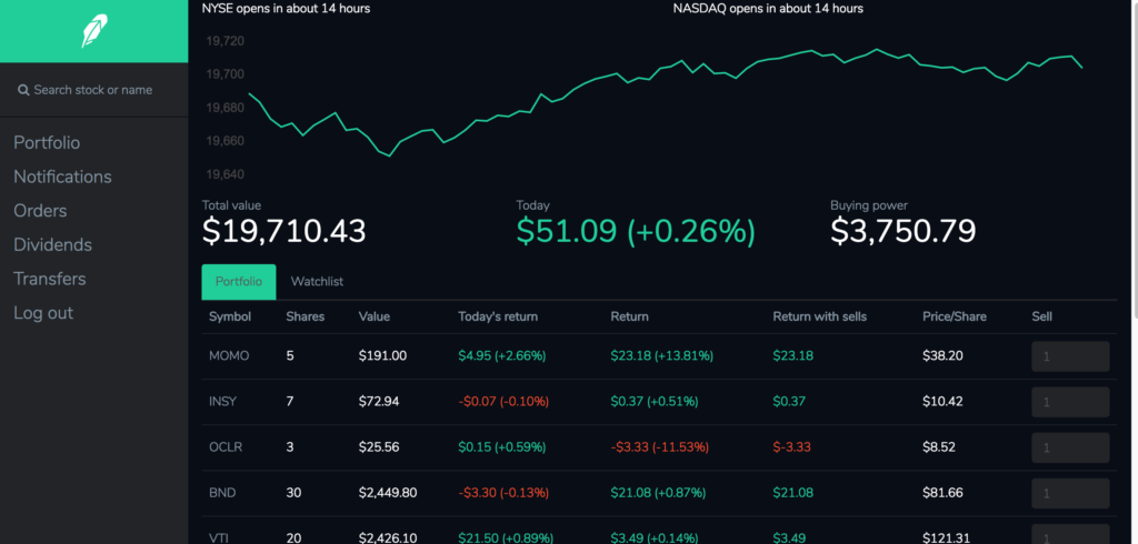 robinhood trading platform