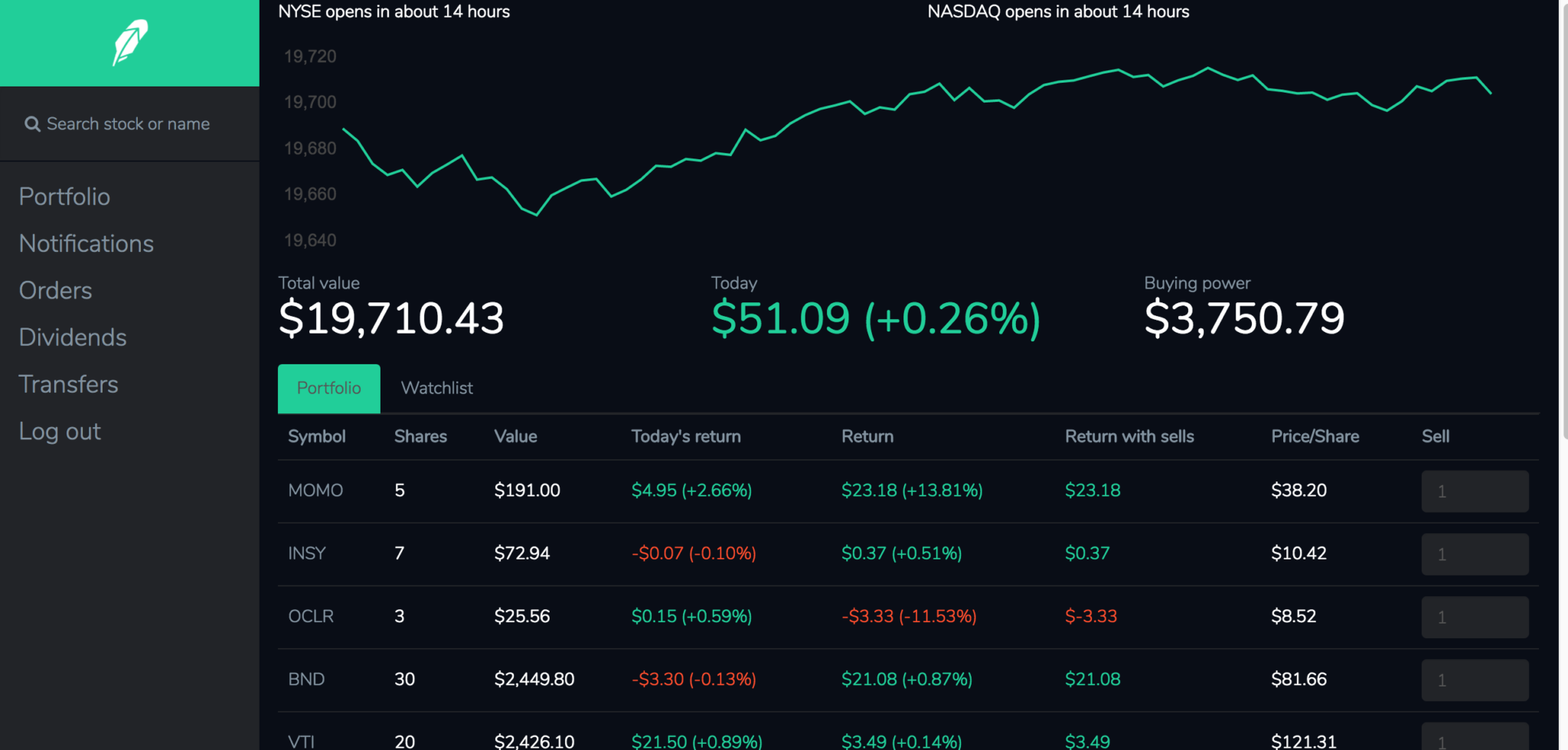 robinhood vs stockpile