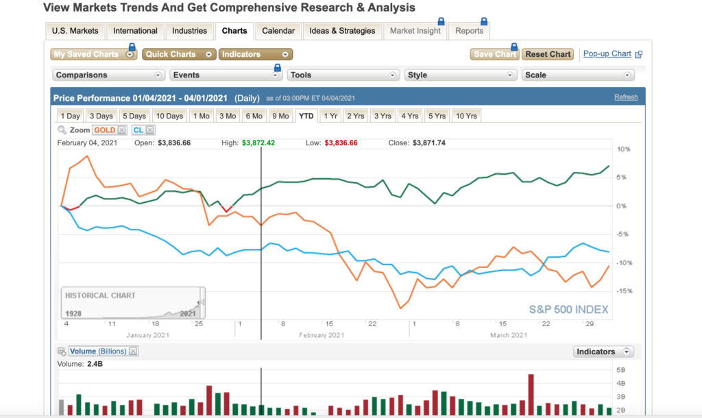 Charles Schwab Charting tools