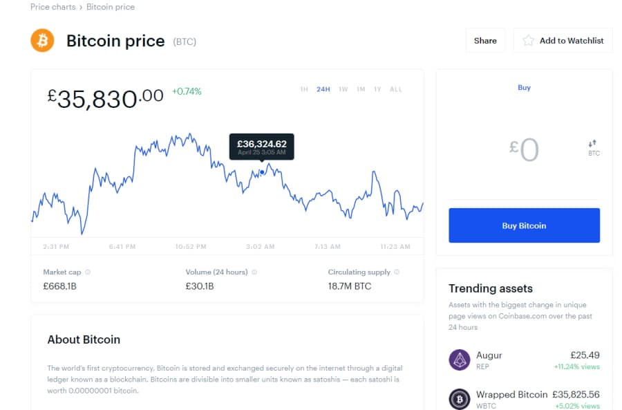 Coinbase Bitcoin trading