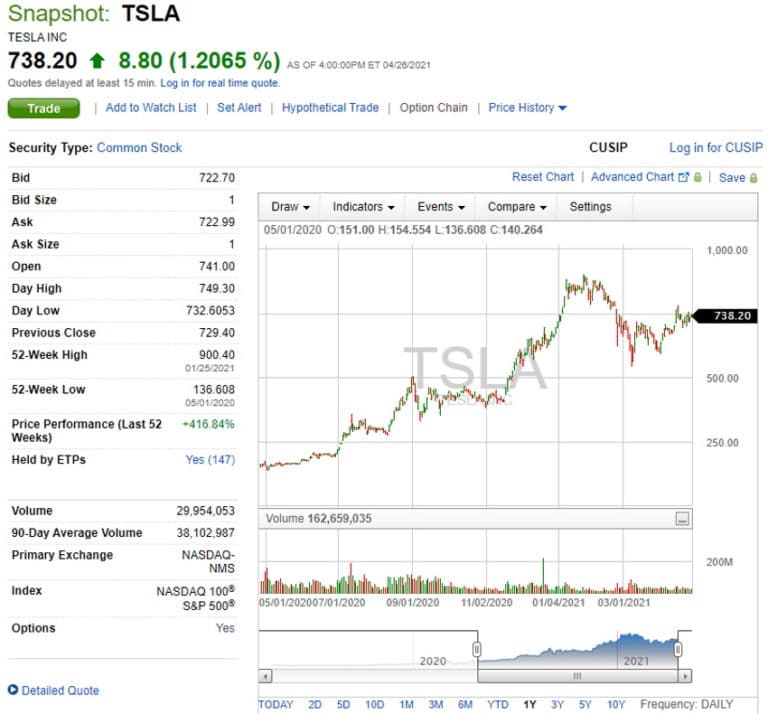 Merrill Edge vs Fidelity Cheapest Broker Revealed 2024
