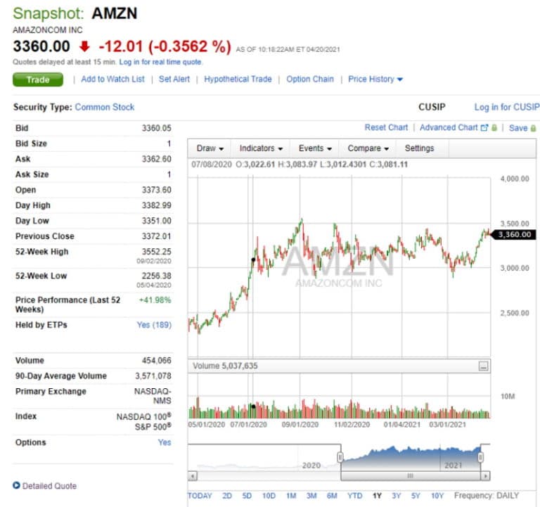 Merrill Edge vs Fidelity Cheapest Broker Revealed 2024