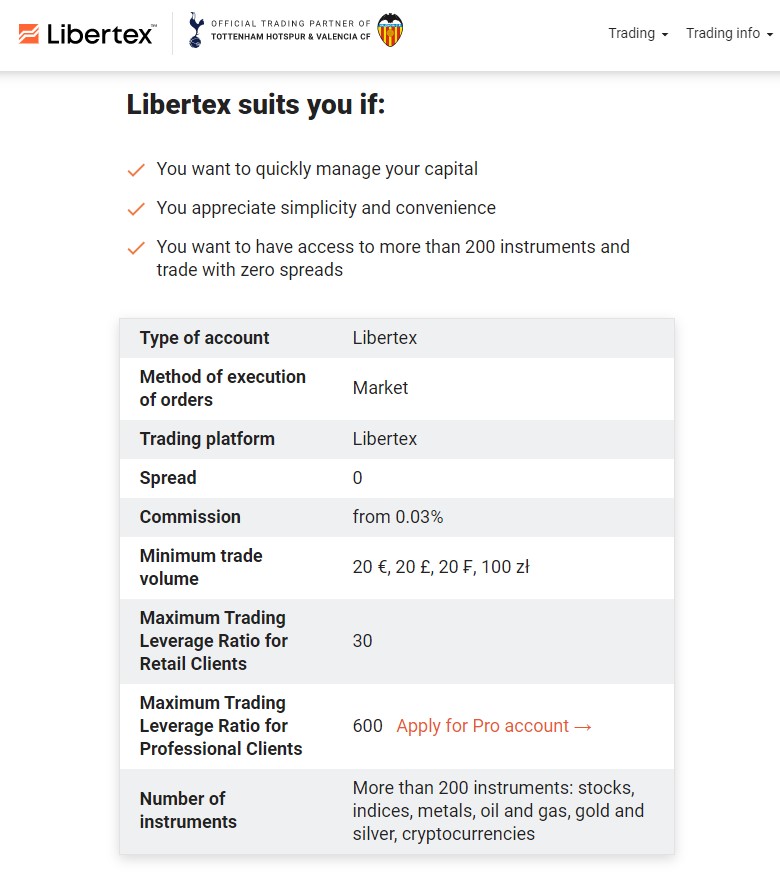 Libertex trading platform benefits