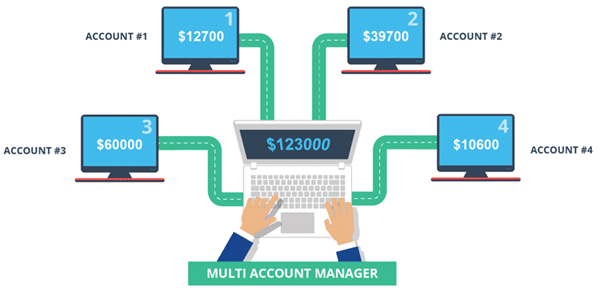 MAM forex managed account structure