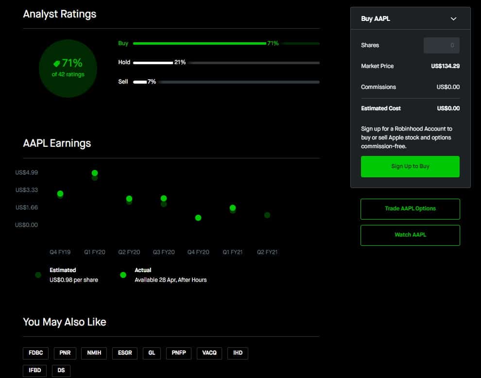 Robinhood research 