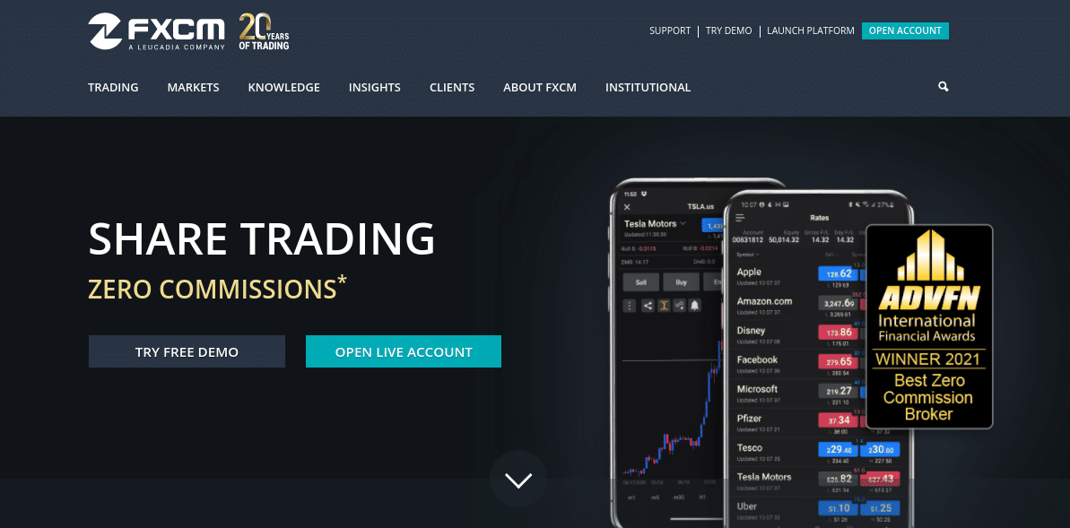 FXCM nigeria