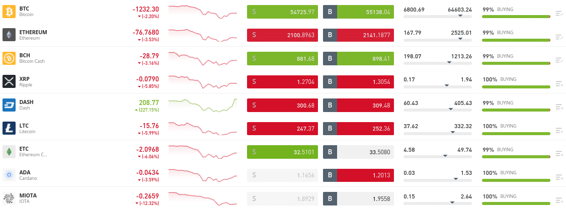 Bitcoin live trading charts. Trade signals live