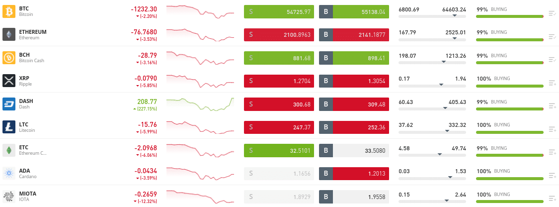 semnale cripto si preturi in timp real la criptomonede populare 