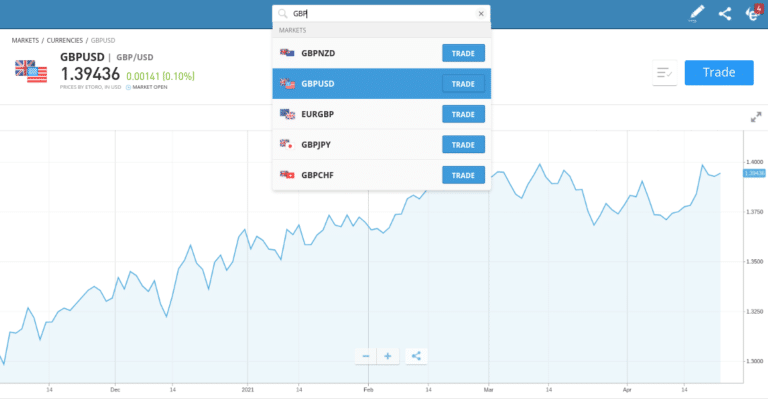 What Apps Let You Day Trade