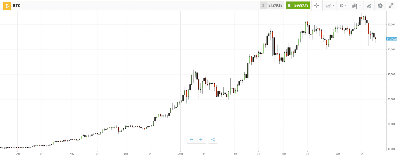 bitcoin kereskedő sverige)