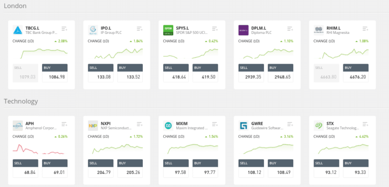 Screenshot of a trading platform