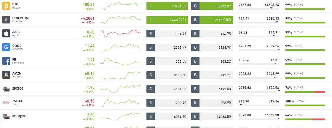 best day trading crypto exchange